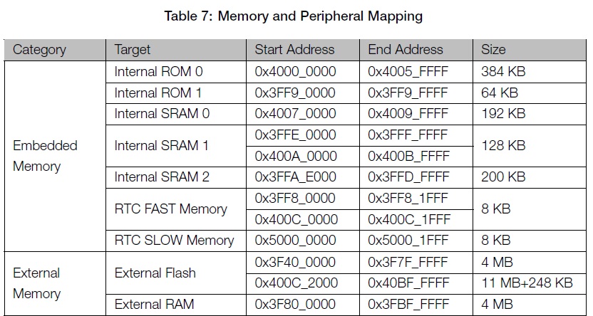 esp32_memory_map.jpg